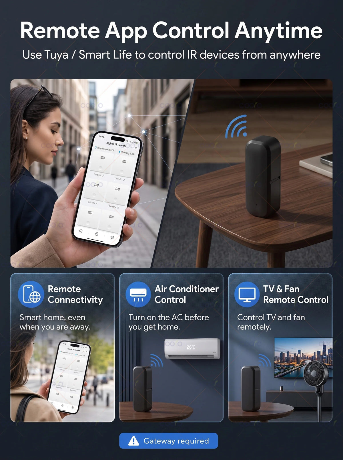 Tuya Zigbee 38KHz IR Remote Control Temperature Humidify Sensor Smart Wireless Universal for TV DVD AC for Alexa Google Home