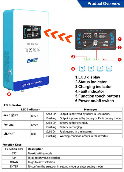 EASUN POWER 4000W Hybrid Inverter 110V Inversores 24V 140A MPPT Solar Charger Inverter Pure Sine Wave Inverter 6.25 Inch LCD