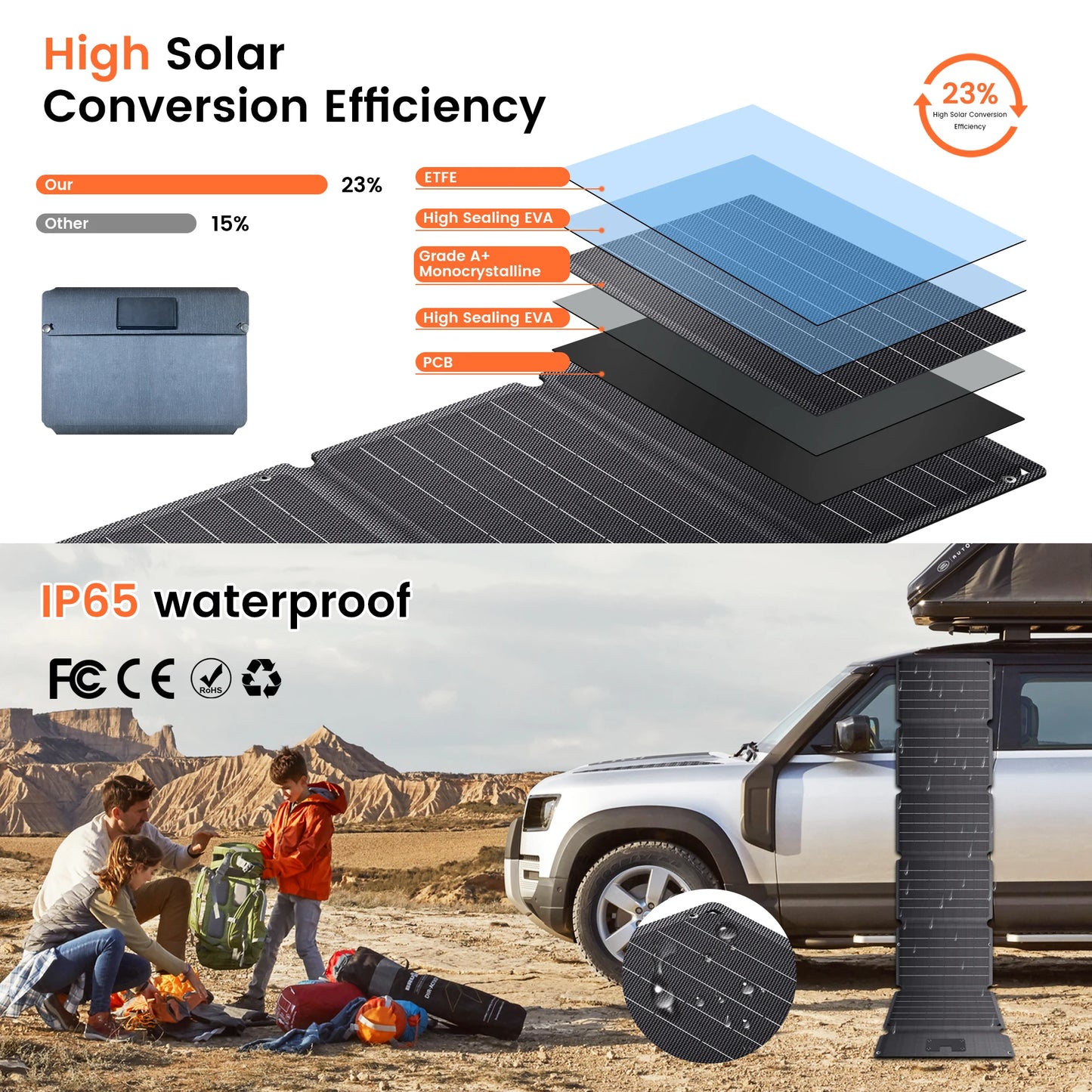 CTOLITY 54W Portable Solar Panel 20.5V Foldable Solar Charger for Power Bank Phone Laptop for Camping Hiking RV Trip Phone