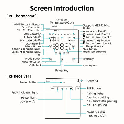 Smart Home Thermostat WiFi Heating Water/Gas Boiler Tuya RF433 Wireless Battery Powered Temperature Controller Alexa Google Home