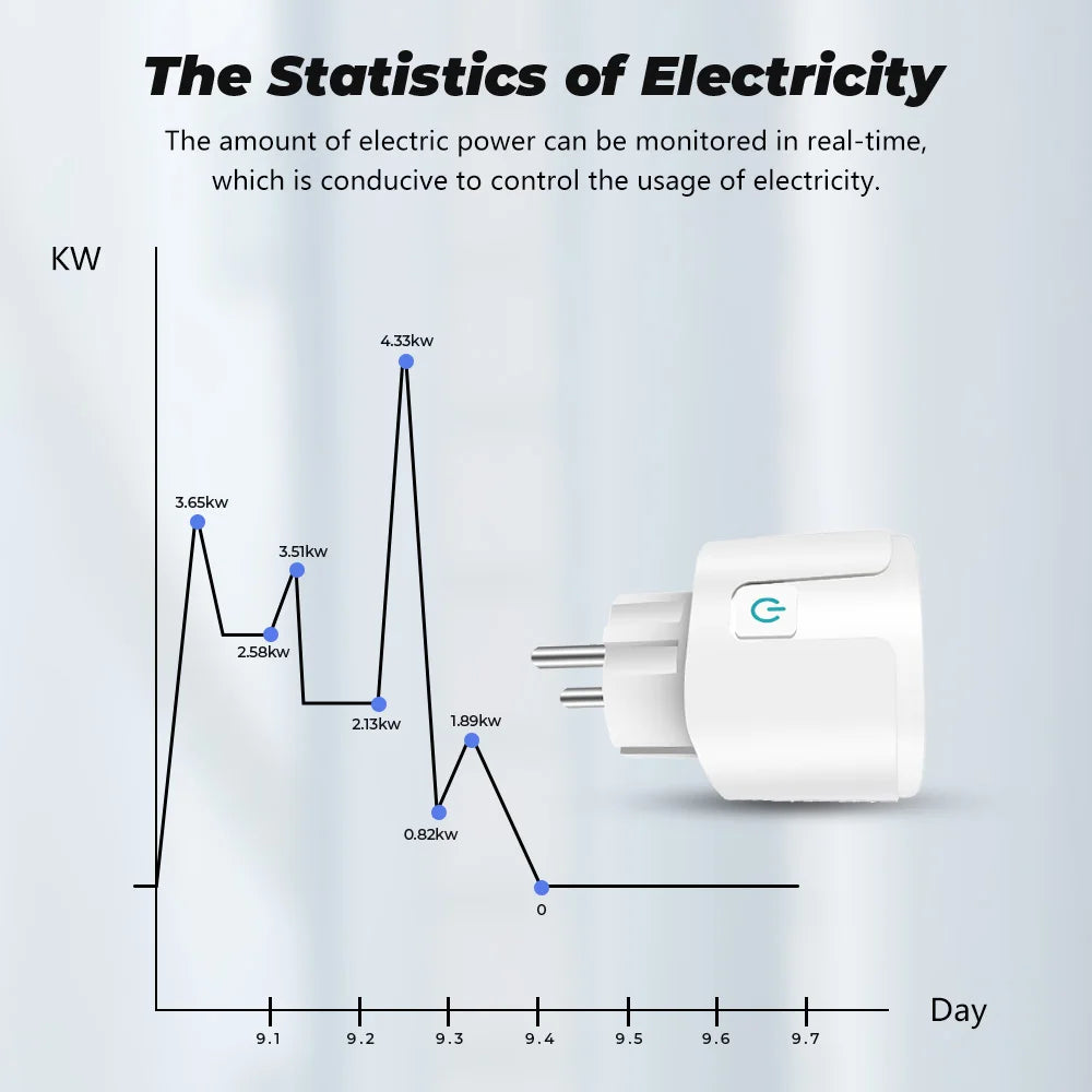 TUYA Smart Plug WiFi Socket EU 16A/20A With Power Monitor Timing Function Voice Control Works With Alexa Google Home