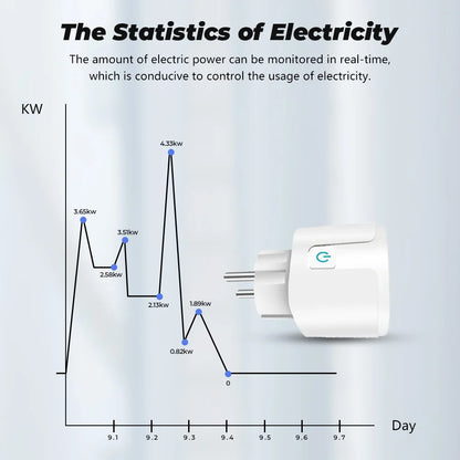 TUYA Smart Plug WiFi Socket EU 16A/20A With Power Monitor Timing Function Voice Control Works With Alexa Google Home