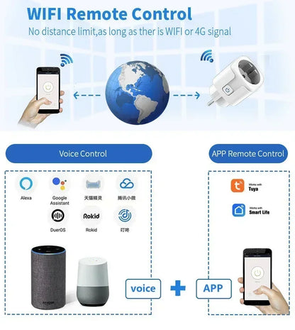 Smart Socket EU 16A/20A Wifi Smart Plug With Power Monitoring Timing Function Tuya APP Remote Control Support Alexa Google Home