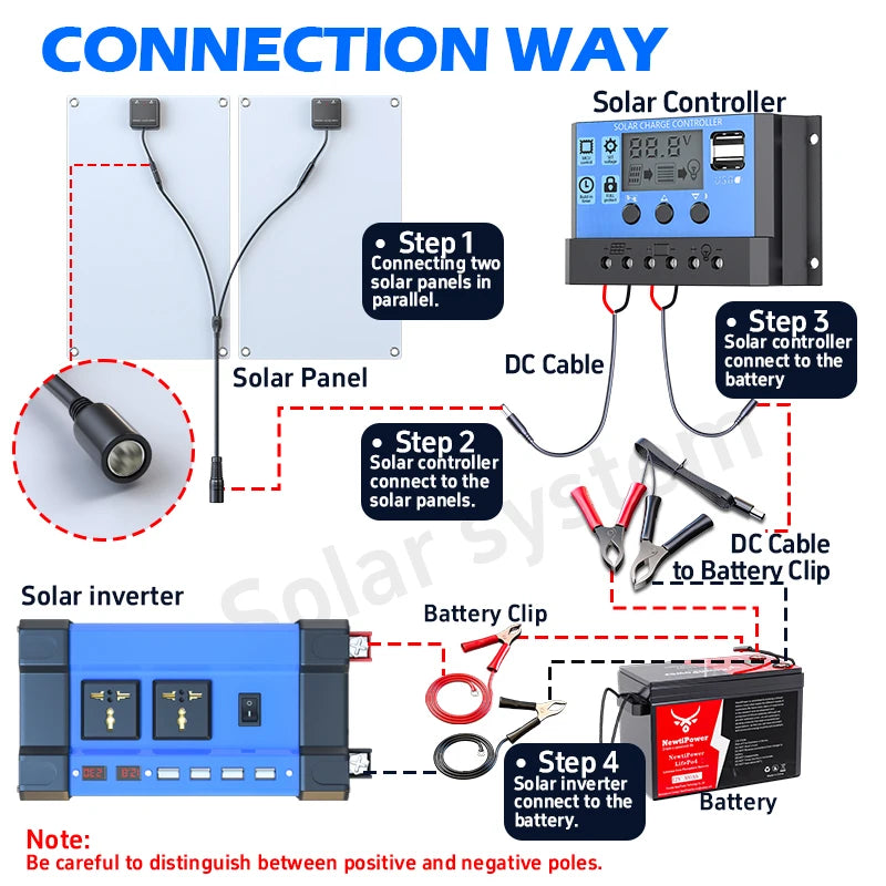 Off-Grid Power Bundle: 6000W Bendable Solar System with MPPT Controller & Hybrid Inverter for Cabins/Vans