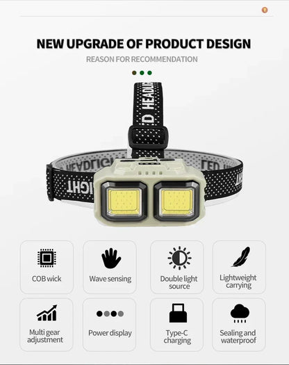 Powerful LED Induction Headlamp 4 Lighting Modes Type-C Charge Head Flashlight Outdoor Waterproof Camping Fishing Headlight