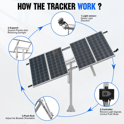 ECO-WORTHY Solar Panel Single Axis Tracking System (Increase 30% Power) with Tracker Controller,High Stability for Yard/Farm