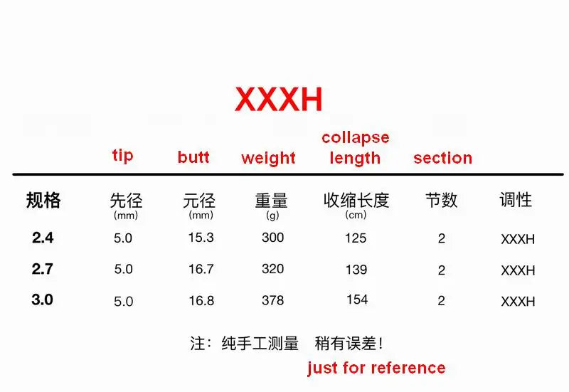 ZZ306 2.4m 2.7m XXXH Safe Load 9000g Snakehead Tip Dia 5mm Fishing Rod Carbonfiber