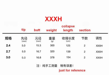 ZZ306 2.4m 2.7m XXXH Safe Load 9000g Snakehead Tip Dia 5mm Fishing Rod Carbonfiber
