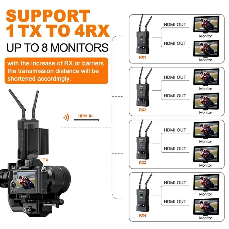 200m 4K Wireless HDMI Extender Dual Display Video Transmitter and Receiver Support Battery Switcher DSLR Camera Laptop PC To TV