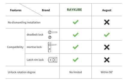 RAYKUBE A1 Pro Tuya BEL Smart Door Lock Set with Fobs/ Keypad/ Smart Key Tuya Remote Unlock Work with Alexa Google Assistant