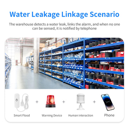 Tuya WiFi/Zigbee Water Leakage Alarm Sensor Smart Home Flood Leak Detector Smart Life Products App Remote Monitoring