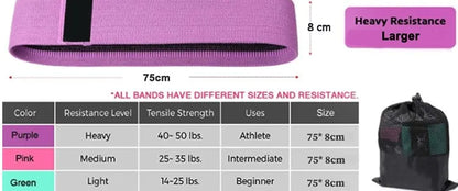 Fabric Resistance Hip Booty Bands Glute Thigh Elastic Workout Bands Squat Circle Stretch Fitness Strips Loops Yoga Gym Equipment