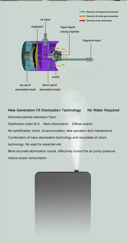 500ML Capacity Fragrance Diffuser Smart Scent Air Machine For Home Professional Waterless Essential Oil Diffuser Air FreshenerElectric DiffusersGoWisse.com