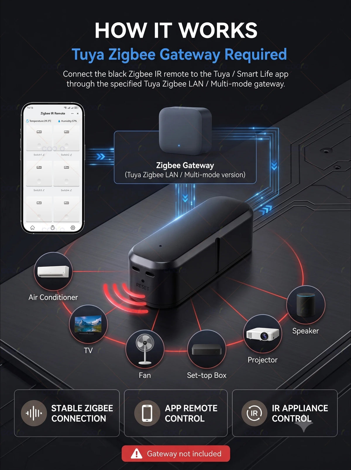 Tuya Zigbee 38KHz IR Remote Control Temperature Humidify Sensor Smart Wireless Universal for TV DVD AC for Alexa Google Home