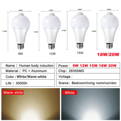 9W 12W 18W 20W E27 LED Motion Sensor Bulb LED lamp PIR Sensor Light Auto ON/OFF Night Light For Home Parking Lighting 110V 220V