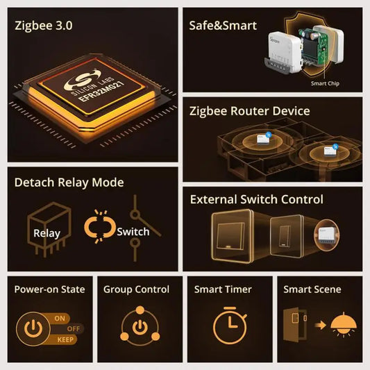 NEW SONOFF ZBMINIR2 Zigbee3.0 Mini Smart Switch Detach Relay Neutral Wire Required Remote Control Via Alexa Google SmartThings