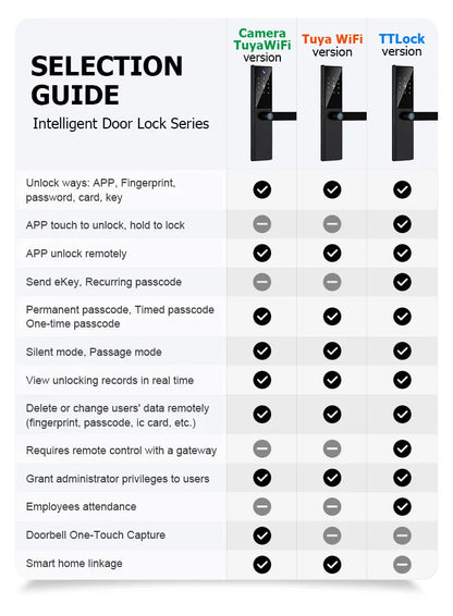 Bluetooth Fingerprint Door Lock TTLock App Code Card Key Touch Screen Smart Door Lock Security Digital Electronic Lock For Home