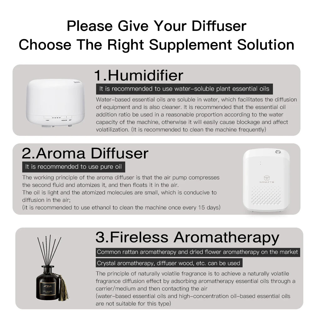 NAMSTE Smart Aroma Diffuser Hotels professional Fragrance Diffuser 1000m³ Large Room Aroma Machine With Fan Bluetooth ControlGoWisse.com
