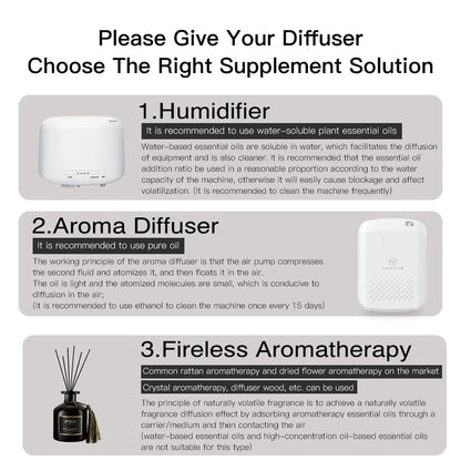 NAMSTE Smart Aroma Diffuser Hotels professional Fragrance Diffuser 1000m³ Large Room Aroma Machine With Fan Bluetooth ControlGoWisse.com
