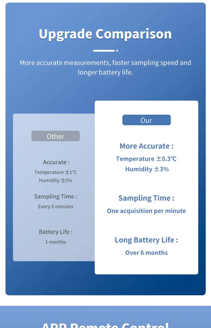 Support Tuya Zigbee Temperature Humidity Sensor Smart Home Device Compatible with Google Home Alexa for Environmental Monitoring