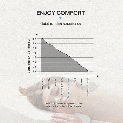NAMSTE Smart Aroma Diffuser Hotels professional Fragrance Diffuser 1000m³ Large Room Aroma Machine With Fan Bluetooth ControlGoWisse.com