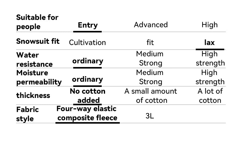 VECTOR Men and Women Splicing Skiing Skiing Top Waterproof Windproof Warm Durable Indoor and Outdoor Skiing Snowboard Jacket