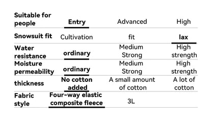 VECTOR Men and Women Splicing Skiing Skiing Top Waterproof Windproof Warm Durable Indoor and Outdoor Skiing Snowboard Jacket