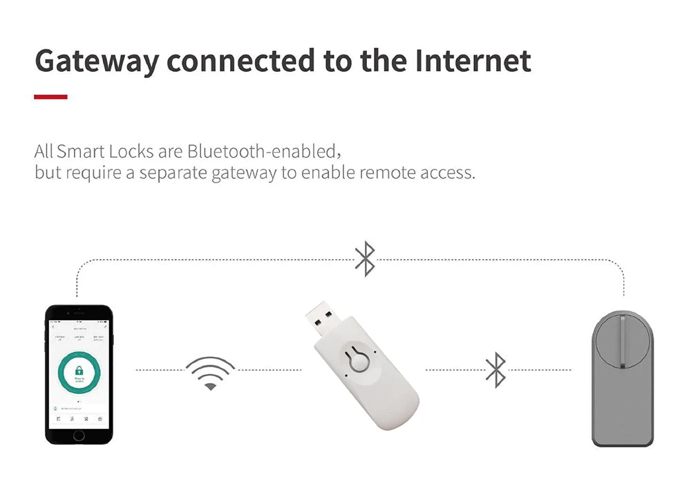 RAYKUBE A1 Pro Tuya BEL Smart Door Lock Set with Fobs/ Keypad/ Smart Key Tuya Remote Unlock Work with Alexa Google Assistant