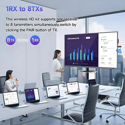 Wireless HDMI Video Transmitter and Receiver Extender