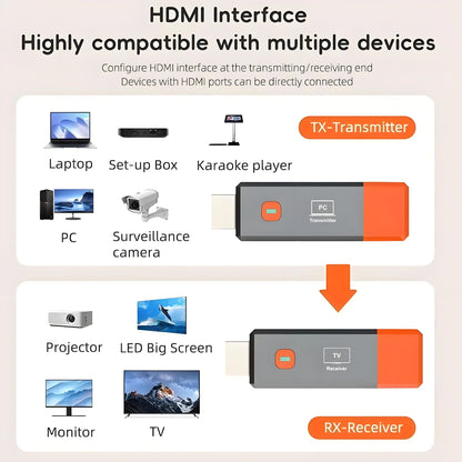 Wireless HDMI Video Transmitter and Receiver Extender