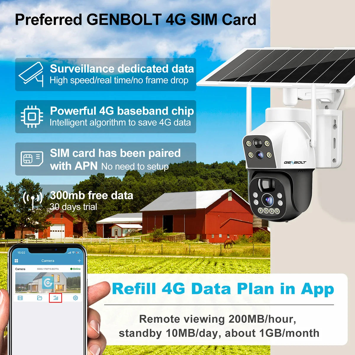 GENBOLT 4G Sim Camera Solar No WiFi Outdoor Dual Lens Spotlight Color Night Vision PIR Detection 8W 15600mAh Battery Home CCTV
