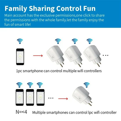Smart Socket EU 16A/20A Wifi Smart Plug With Power Monitoring Timing Function Tuya APP Remote Control Support Alexa Google Home