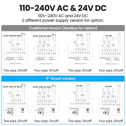 AVATTO Tuya WiFi Smart Central Air Conditioning Thermostat，Heating And Cooling Function 3 Speed Fan Coil For Alexa Google Home