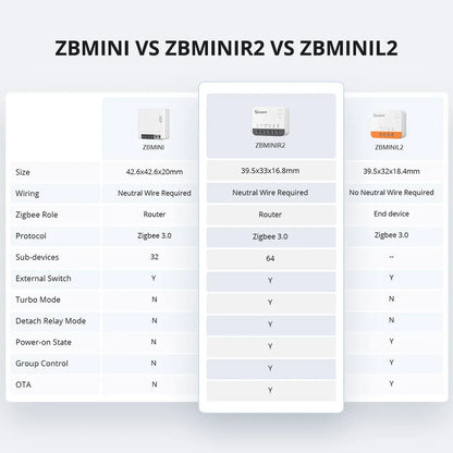 NEW SONOFF ZBMINIR2 Zigbee3.0 Mini Smart Switch Detach Relay Neutral Wire Required Remote Control Via Alexa Google SmartThings
