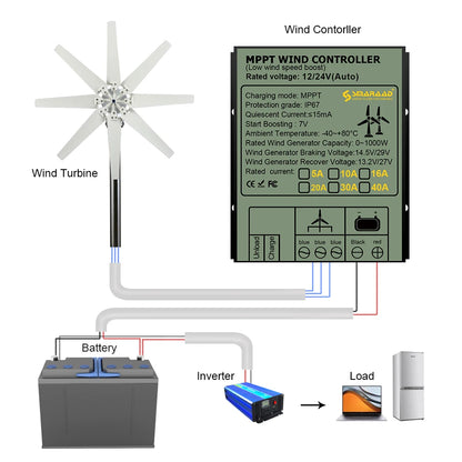 1kw 1000w Horizontal Strong Wind Turbine Generator 48V 24V 12V Power Magnetic Dynamo Free Energy 220v Inverter Output For Home