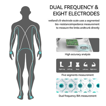 Smart 8 Electrode Scale Bioimpedance Electronic Digital Weight Balance Fat Body Water Muscle Mass BMI Composition Scale
