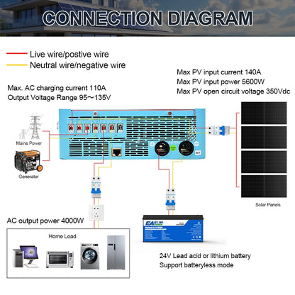 EASUN POWER 4000W Hybrid Inverter 110V Inversores 24V 140A MPPT Solar Charger Inverter Pure Sine Wave Inverter 6.25 Inch LCD