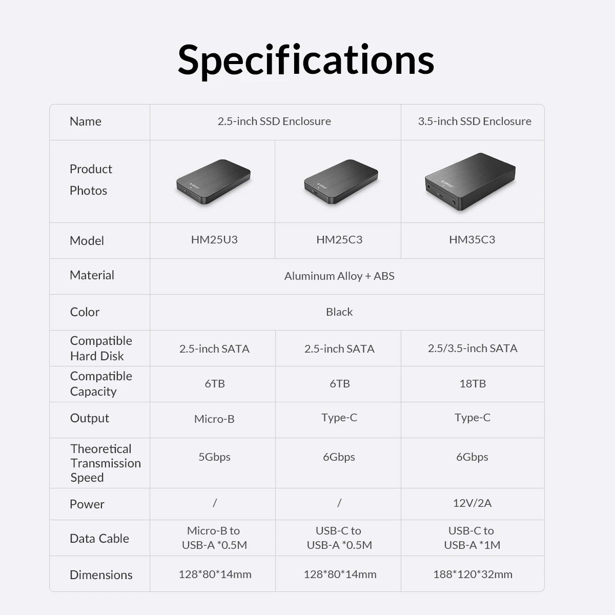 ORICO 2.5 Inch External HDD Case 5Gbps SATA to Type-C Hard Drive Enclosure for SSD HDD PC Laptop Metal+ABS Case Heat Dissipation