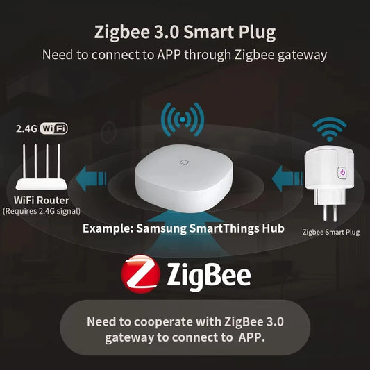 ZigBee 3.0 WiFi Smart Plug EU 16A/20A Power Monitor Socket Smart Life APP Remote Control Timer Voice Control Alexa Google Home