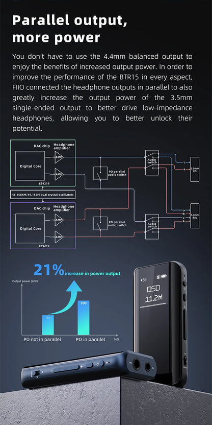 FiiO BTR15 Bluetooth 5.1 Headphone Amplifier DSD256 Receiver LDAC/aptX Adaptive with 3.5mm/4.4mm
