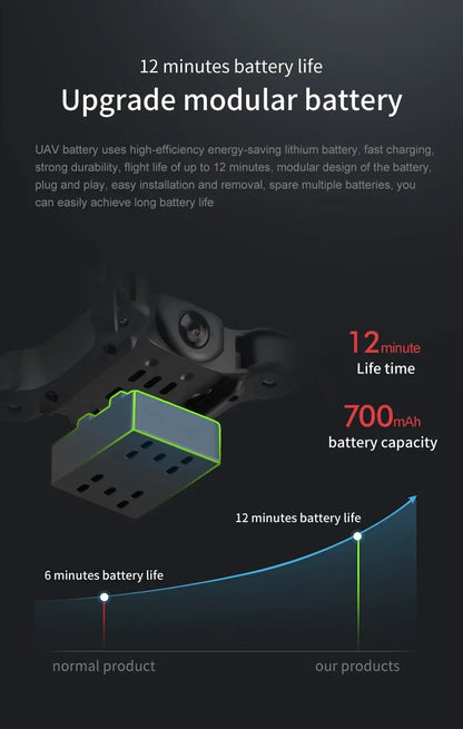 Xiaomi V2 New Mini Drone Professional HD Camera 5G Wifi FPV Air Pressure Altitude Hold Foldable Quadcopter RC Drone Toys UAV