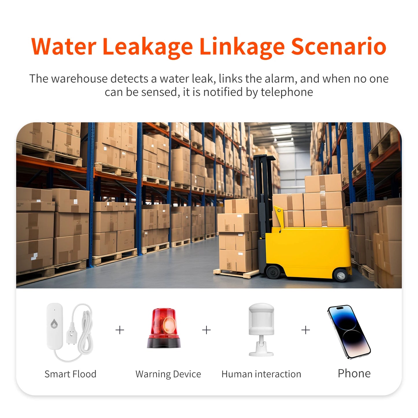 Tuya WiFi/Zigbee Water Sensor Underground Water Level Leak Detector Smart Home Security APP Remote Monitor Security Protection