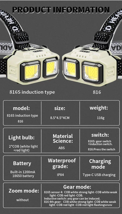 Powerful LED Induction Headlamp 4 Lighting Modes Type-C Charge Head Flashlight Outdoor Waterproof Camping Fishing Headlight