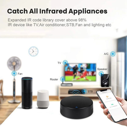 Tuya WiFi RF IR Remote Control 433MHz Smart Life APP Voice Control Smart Home Infrared Controller ALL TV Support Alexa Google