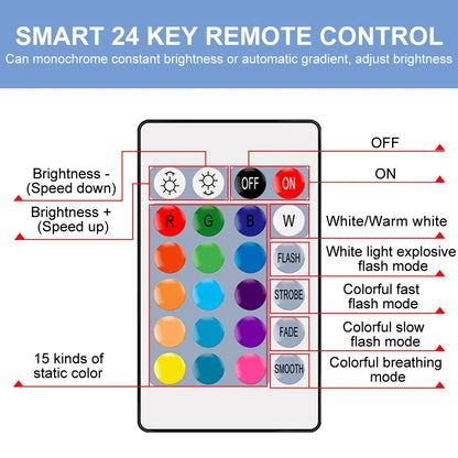 LED RGB Lamp Spotlight Bulb E27 E14 GU10 B22 AC120V 230V Bombillas LED 6W 10W IR Remote Control Led Smart RGBW Lamp Home Decor