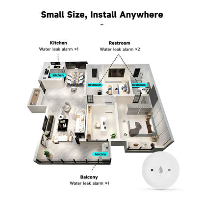 Tuya Zigbee 2mqtt Water Immersion Sensor Smart Life Leakage Sensor Water Linkage Alarm App Remote Monitoring Water Leak Detector