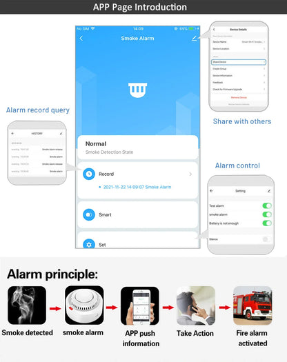 Tuya Smart WiFi Smoke Sensor Fire Protection Smoke Detector 85dB Sound Security System Firefighters Smartlife APP ControlSmoke DetectorsGoWisse.com