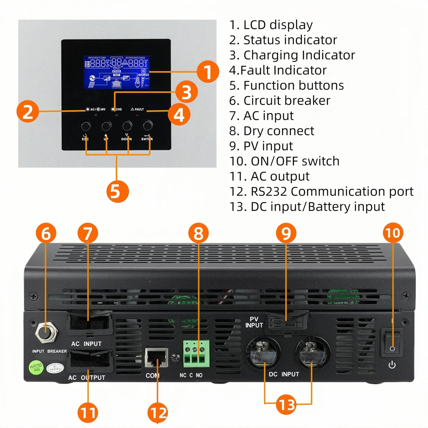 PowMr 3KW Hybrid Solar Inverter 24V to 110V 120V 2400W Pure Sine Wave PWM 50A Solar Charge Controller and AC Charger for Home
