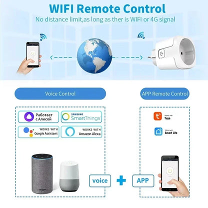 Tuya Smart Socket EU16A/20A Wifi Smart Plug With Power Monitoring Smart Life APP Remote Control Support Google Assistant Alexa