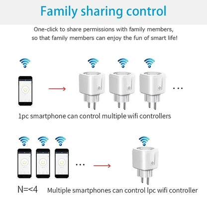 Tuya Smart Socket EU16A/20A Wifi Smart Plug With Power Monitoring Smart Life APP Remote Control Support Google Assistant Alexa